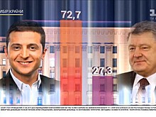 Finita la comedia: Пушков о разгроме Порошенко