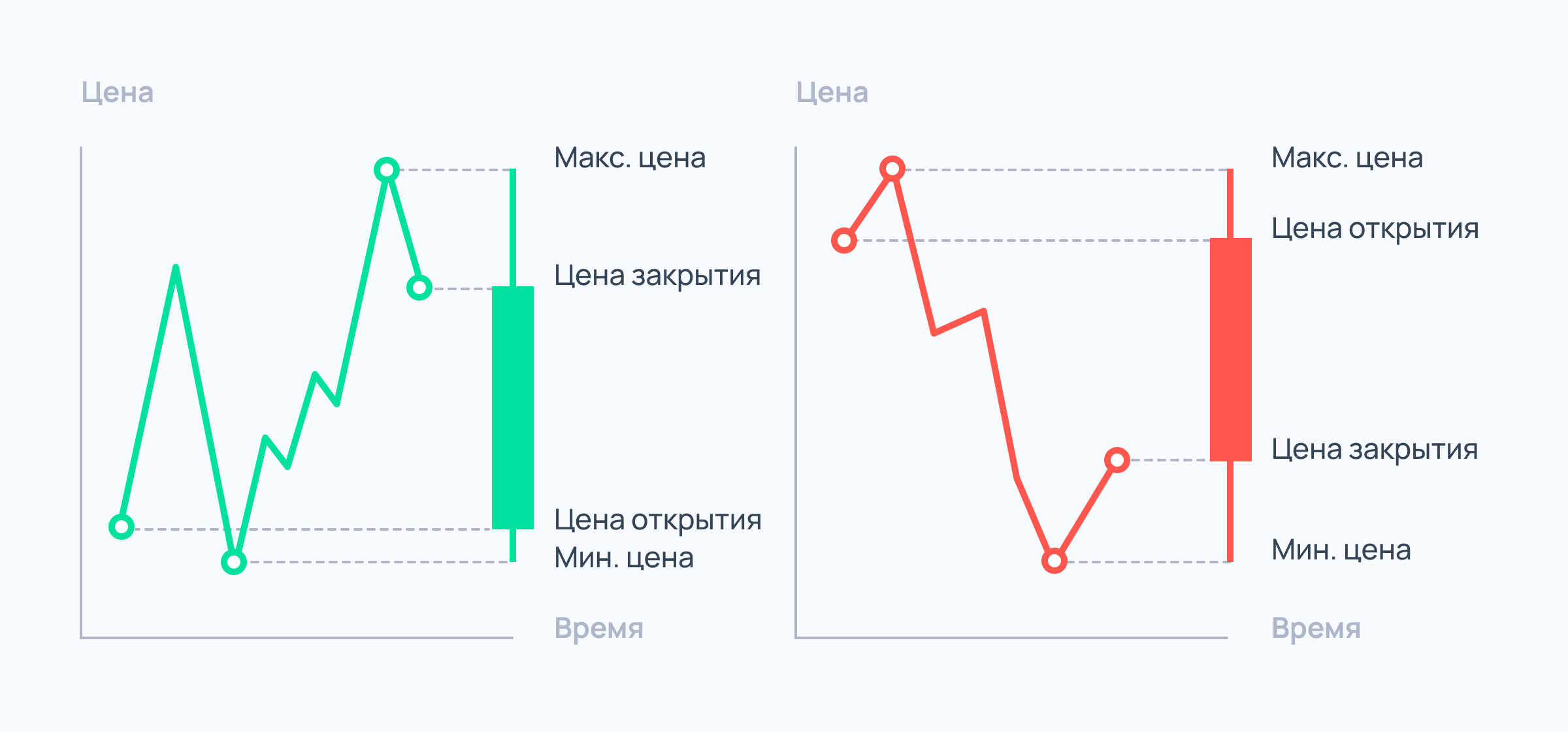 Как читать графики на бирже: сложно только на первый взгляд