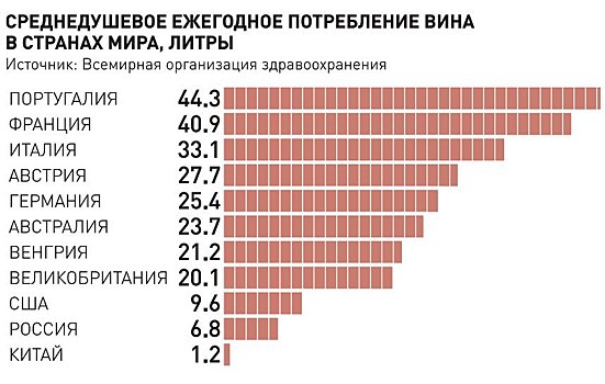 Вина из автохтонного винограда призывают выделить в продаже