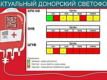 В областную клиническую больницу требуется кровь доноров