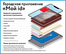 Приложение «Мой id» поможет победителям акции #ВыбираемВместе2024 воспользоваться предложениями от партнеров