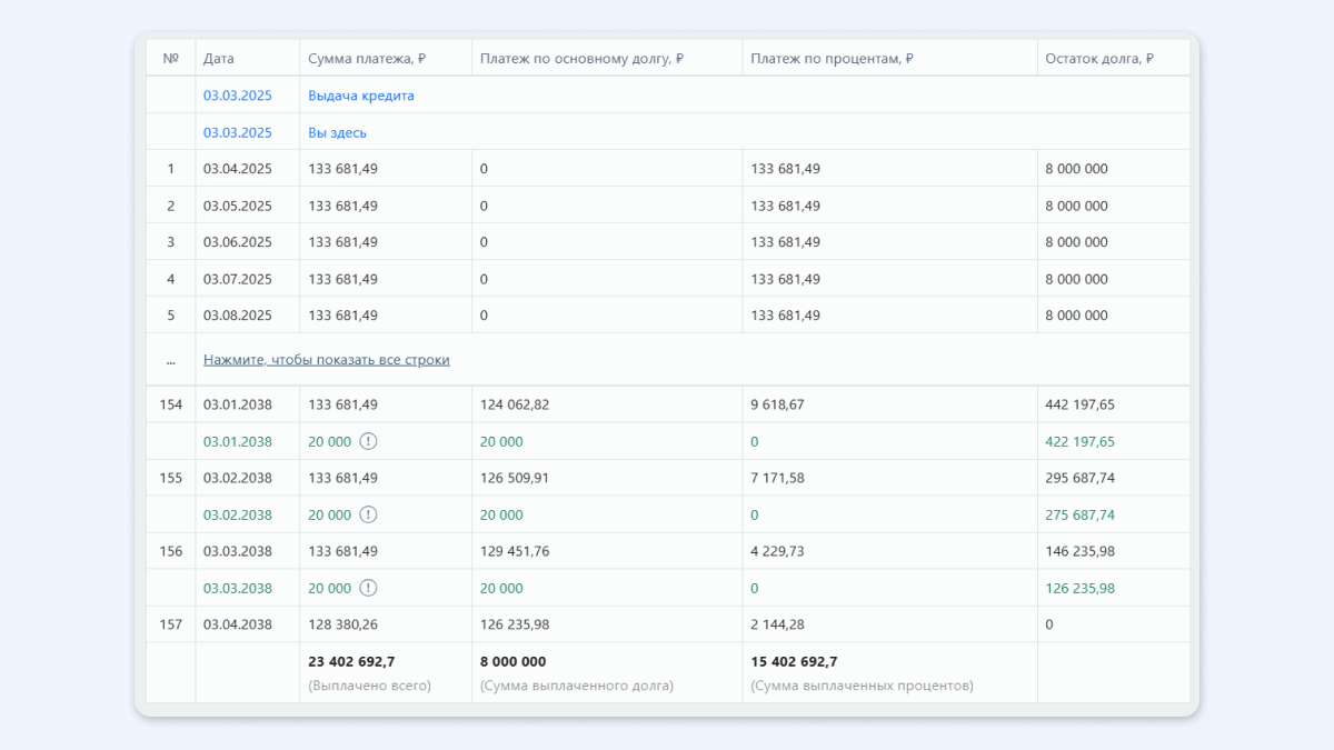 Какой платеж по ипотеке лучше выбрать: аннуитетный или дифференцированный