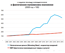 Миссия Трампа: списание балласта нереалистичных ожиданий