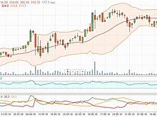 Ставить на рост “Газпром нефти” было бы рискованно