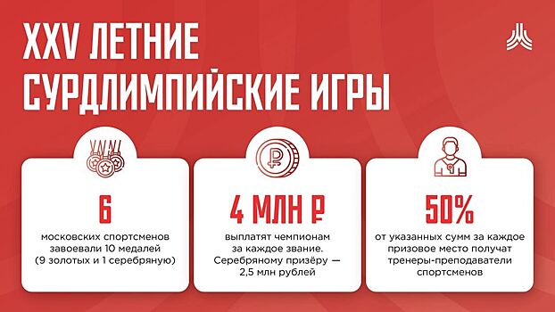 Сергей Собянин принял решение о поощрении победителей Сурдлимпийских игр