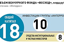 Инвестиции "Интерроса" в проекты на территории ДФО превысили 70 млрд рублей