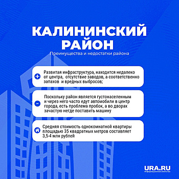 Риелторы составили рейтинг лучших районов для проживания в Челябинске