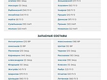 «Пари НН» — «Спартак»: результат матча РПЛ, кто победил, какой счёт, как сыграл Промес