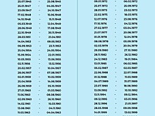 Василиса Володина назвала даты рождения тех, кому 2024 год принесет деньги