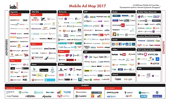 Обновленная карта мобильной рекламы