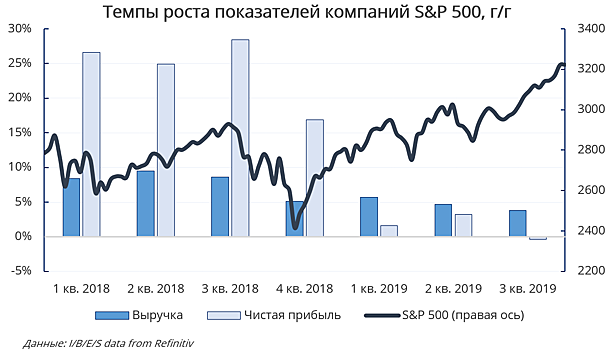 Disney, Tiffany и AMD: каким был 2019 год для американских компаний