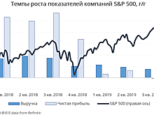 Disney, Tiffany и AMD: каким был 2019 год для американских компаний