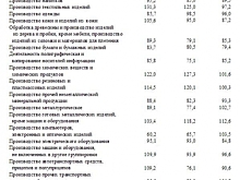 Сбор отходов в Чувашии вырос на 82%