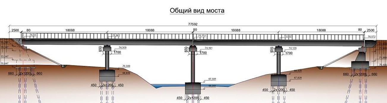 Стартовало строительство первого в России алюминиевого автодорожного моста