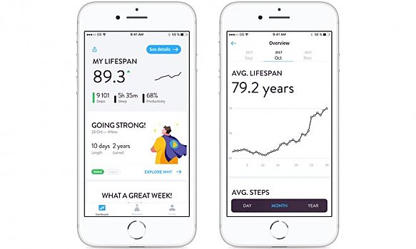 Российский искусственный интеллект спрогнозирует продолжительность жизни по данным фитнес-трекеров