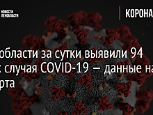 Коронавирус в Рязанской области: 31 марта
