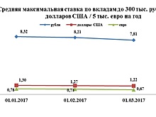 Банк «Иваново» изменил условия по вкладам «Почетный клиент» и «Стабильный»