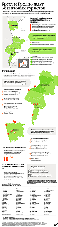 Безвизовый режим для иностранцев в Брестской и Гродненской областях