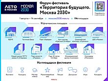 Нейронный лес, вселенная мозга и дерево любви: что можно увидеть на форуме «Москва 2030» в Гостином Дворе
