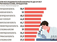 Почему калининградский бизнес не спешит вкладываться в инновации