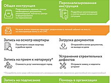 Участникам программы реновации отправили более 400 тысяч электронных уведомлений