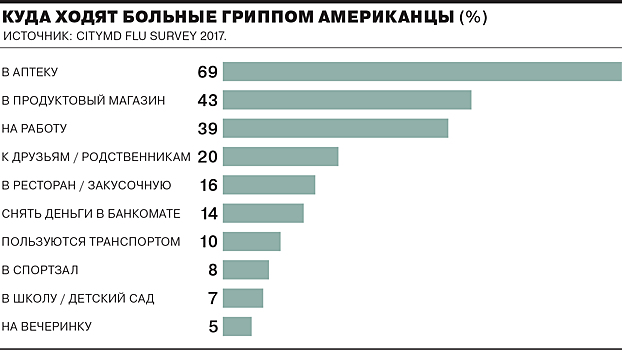 Другие новости