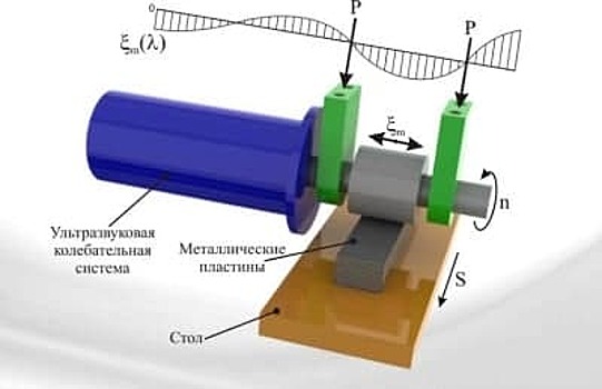 В МАДИ изобрели устройство для ультразвуковой сварки