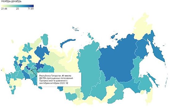 Исследование: Татарстан занял 37-е место по пропускам депутатами пленарных заседаний Госдумы