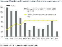 Покупки валюты в мае заметно возрастут: негативно для рубля