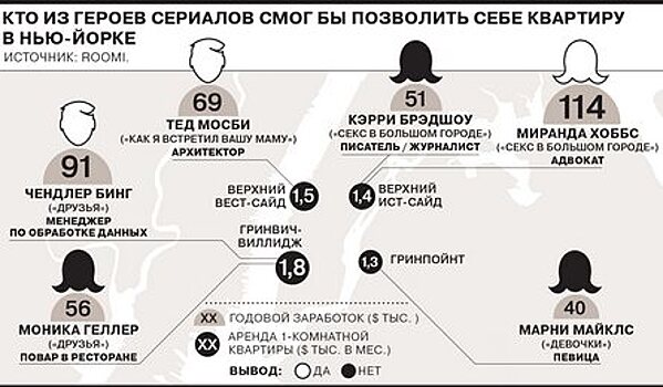 «Друзей» испортил квартирный вопрос