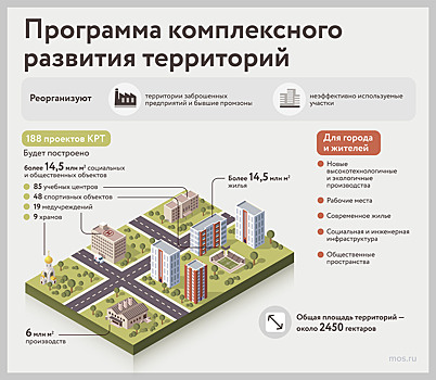 Московские эксперты провели первый вебинар, посвященный программе комплексного развития территорий