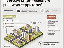 Инвесторы 15 проектов комплексного развития территорий были определены по результатам аукционов