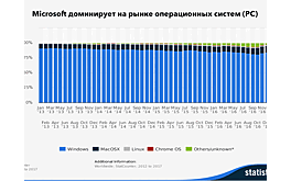 Microsoft и ФАС: жалоба Kaspersky Lab не привела к наказанию монополиста