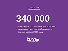 Пассажиропоток тюменского аэропорта Рощино в первом квартале вырос на четверть