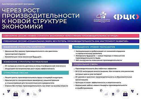 Участники VII федерального форума «Производительность 360» обсудят государственную политику и корпоративные стратегии в сфере производительности труда