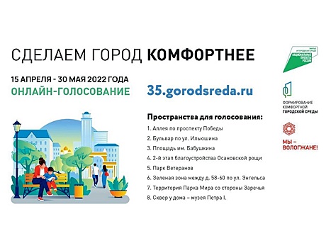 Порядка 9 тысяч жителей проголосовали за объекты благоустройства в Вологде