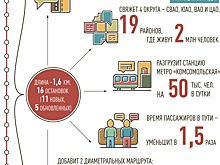 В Москве до конца года откроют трамвайную линию на проспекте Академика Сахарова