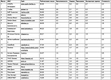 Агентство RAEX опубликовало первый рейтинг российских информационно-аналитических систем