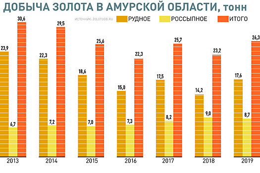 Василий Орлов: Недобросовестных добытчиков золота надо лишать лицензий