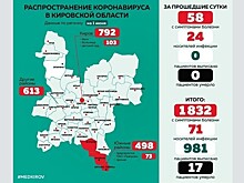 Детей в Кировской области перед летними лагерями бесплатно протестируют на коронавирус