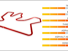 В Формуле-1 показали виртуальный круг по трассе в Саудовской Аравии