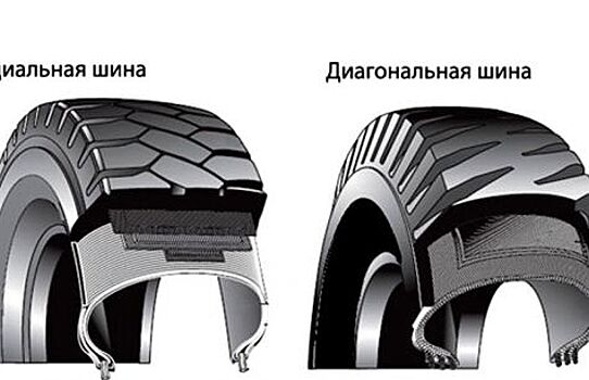 Чем чревата разность резины на разных осях