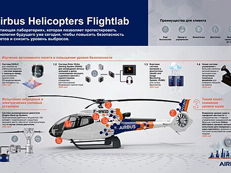 Airbus представил вертолет-лабораторию Flightlab для тестирования технологий