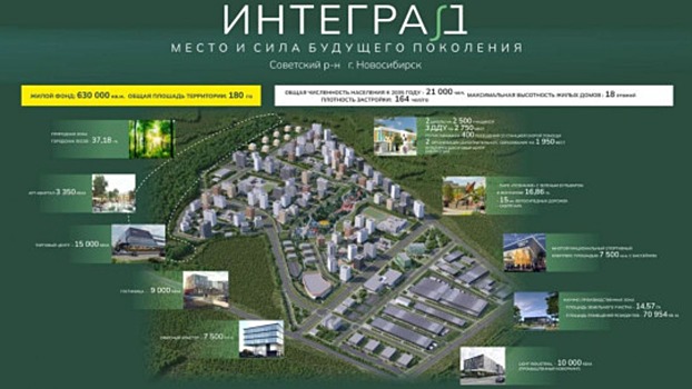 В Новосибирской области представили проект инновационного микрорайона «Интеград»
