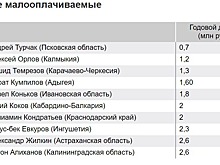 Турчак стал самым бедным губернатором России, его жена на шестом месте по доходам