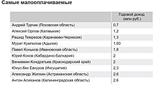 Турчак стал самым бедным губернатором России, его жена на шестом месте по доходам