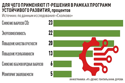 Для отрасли информационных технологий создадут стандарт