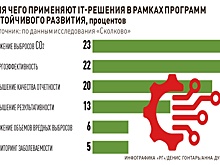 Для отрасли информационных технологий создадут стандарт
