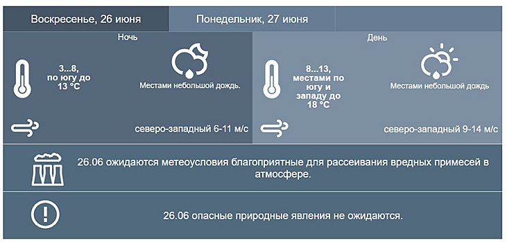 В Пермском крае резко похолодает и пройдут дожди с грозами