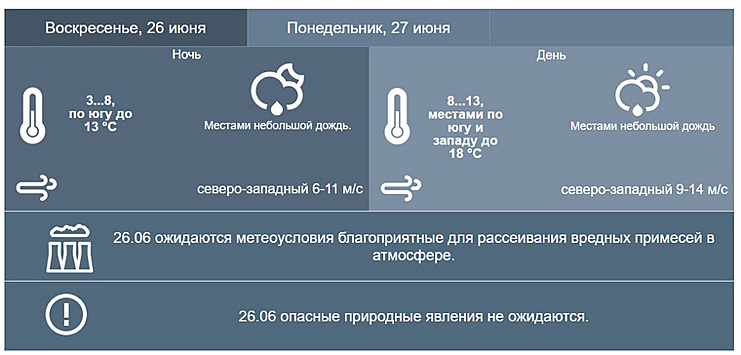 В Пермском крае резко похолодает и пройдут дожди с грозами